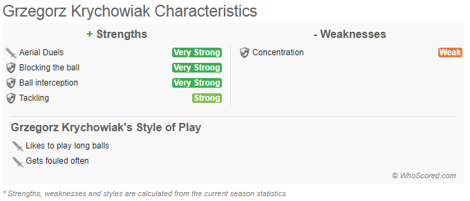 grzegorz-krychowiak-football-statistics-whoscored-arsenal-change